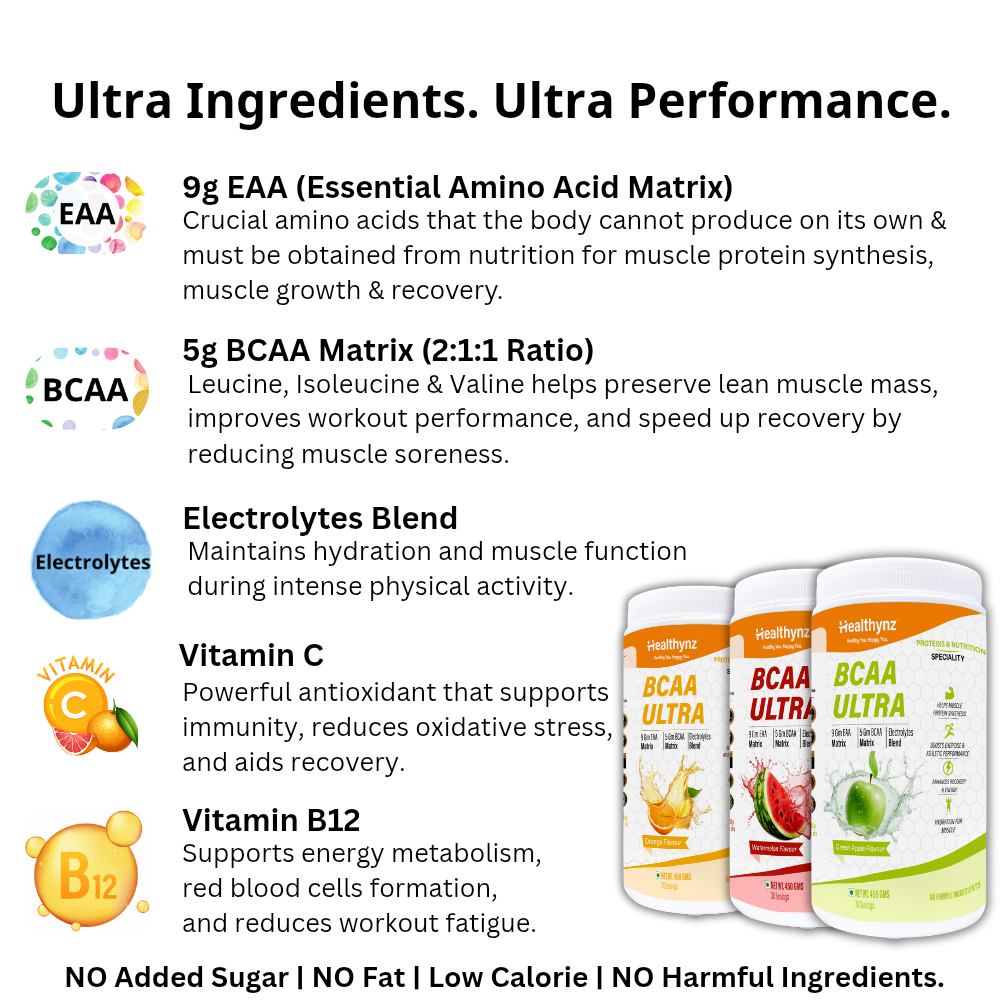 Healthynz BCAA Ultra Ingredients & Fromula