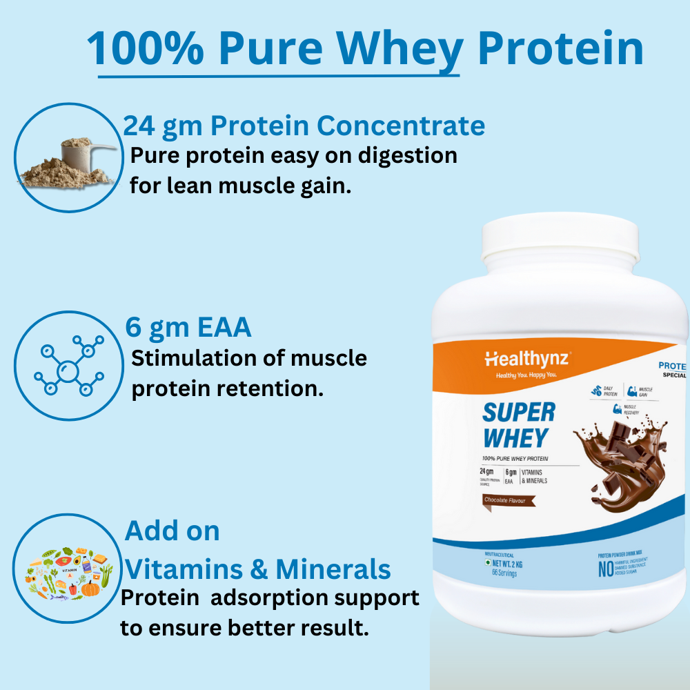 Healthynz Super Whey Ingredients