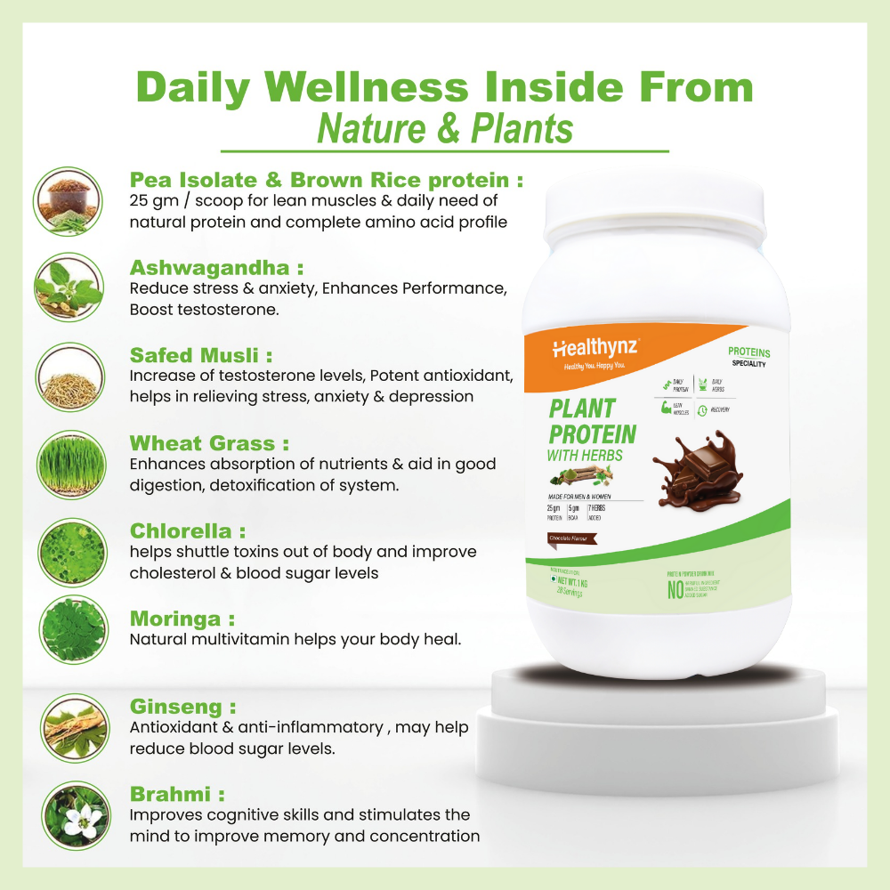 Healthynz Plant Protein Ingredients