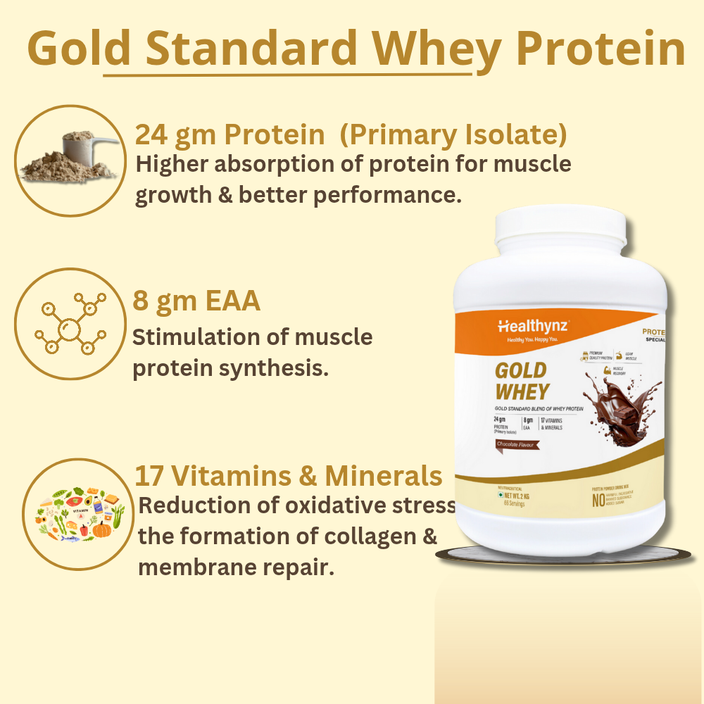 Healthynz Gold Whey Protein Ingredients