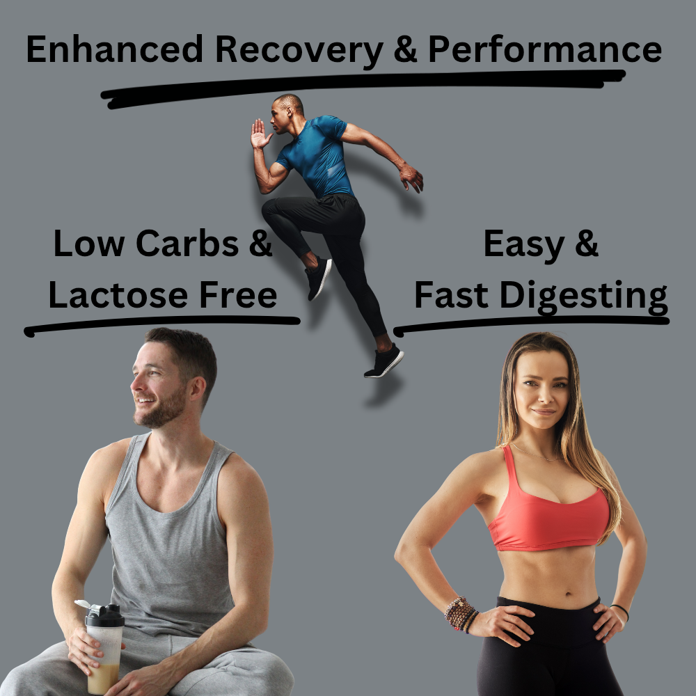 Healthynz Iso Whey who is it for ?