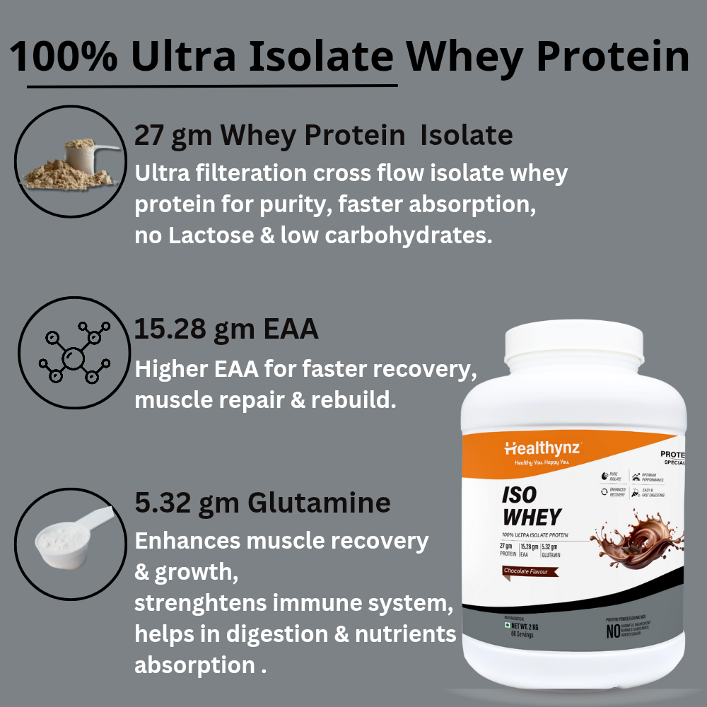 Healthynz Iso Whey Ingredients