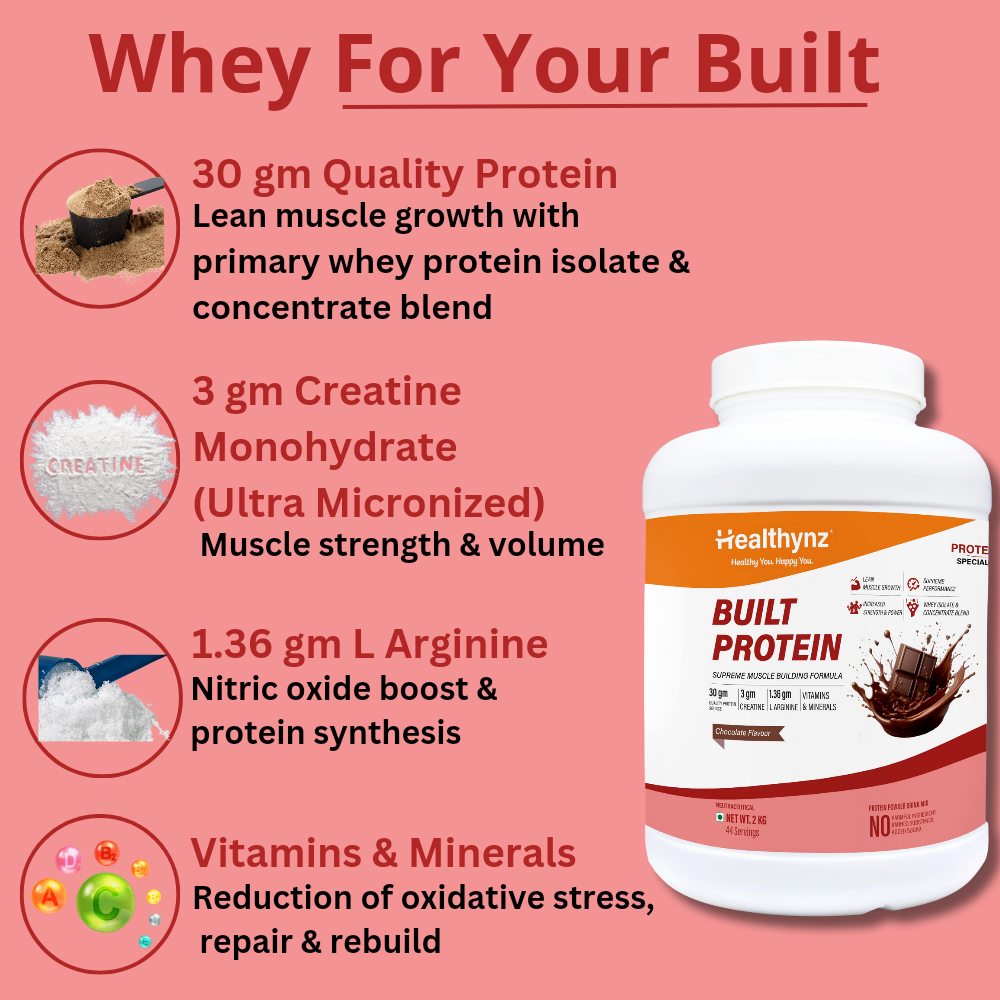 Healthynz Built Protein Key Ingredients